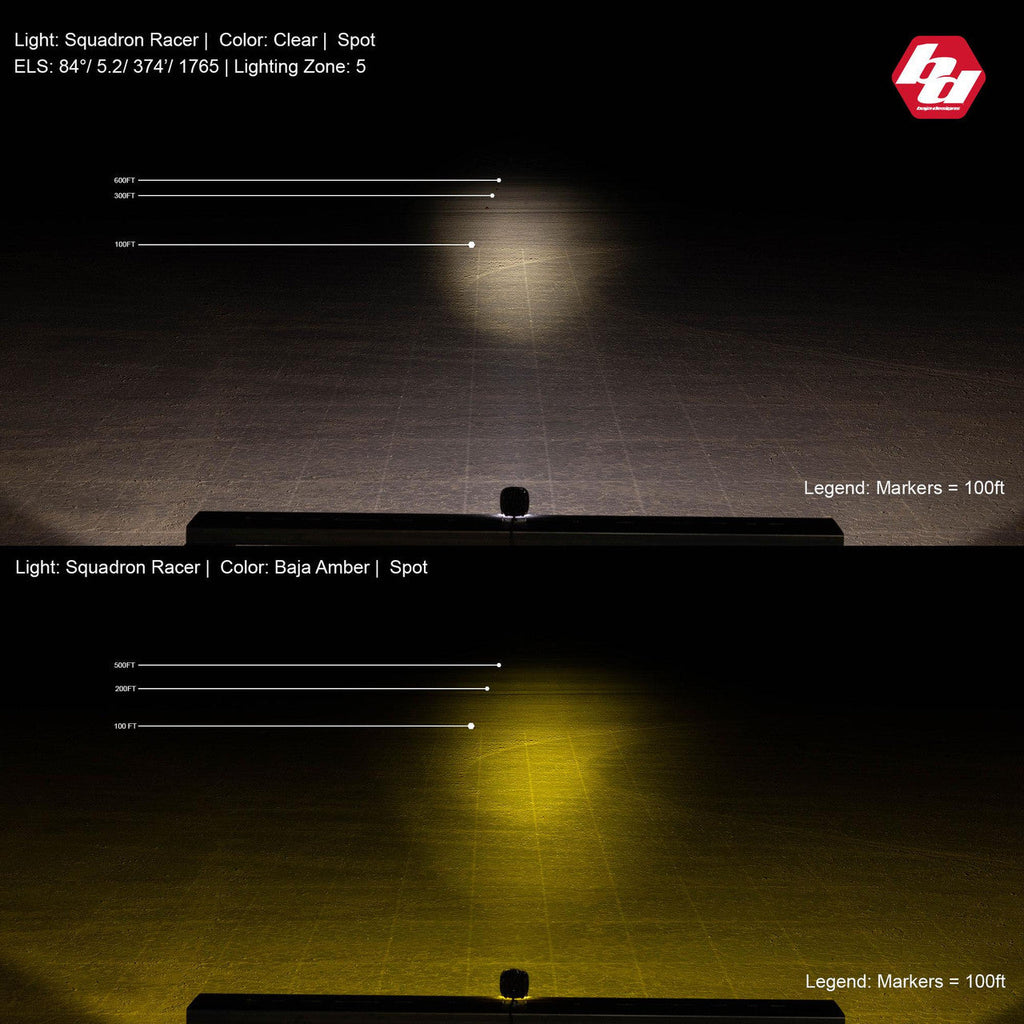 Squadron-R Racer Edition LED Auxiliary Light Pod Pair - Universal